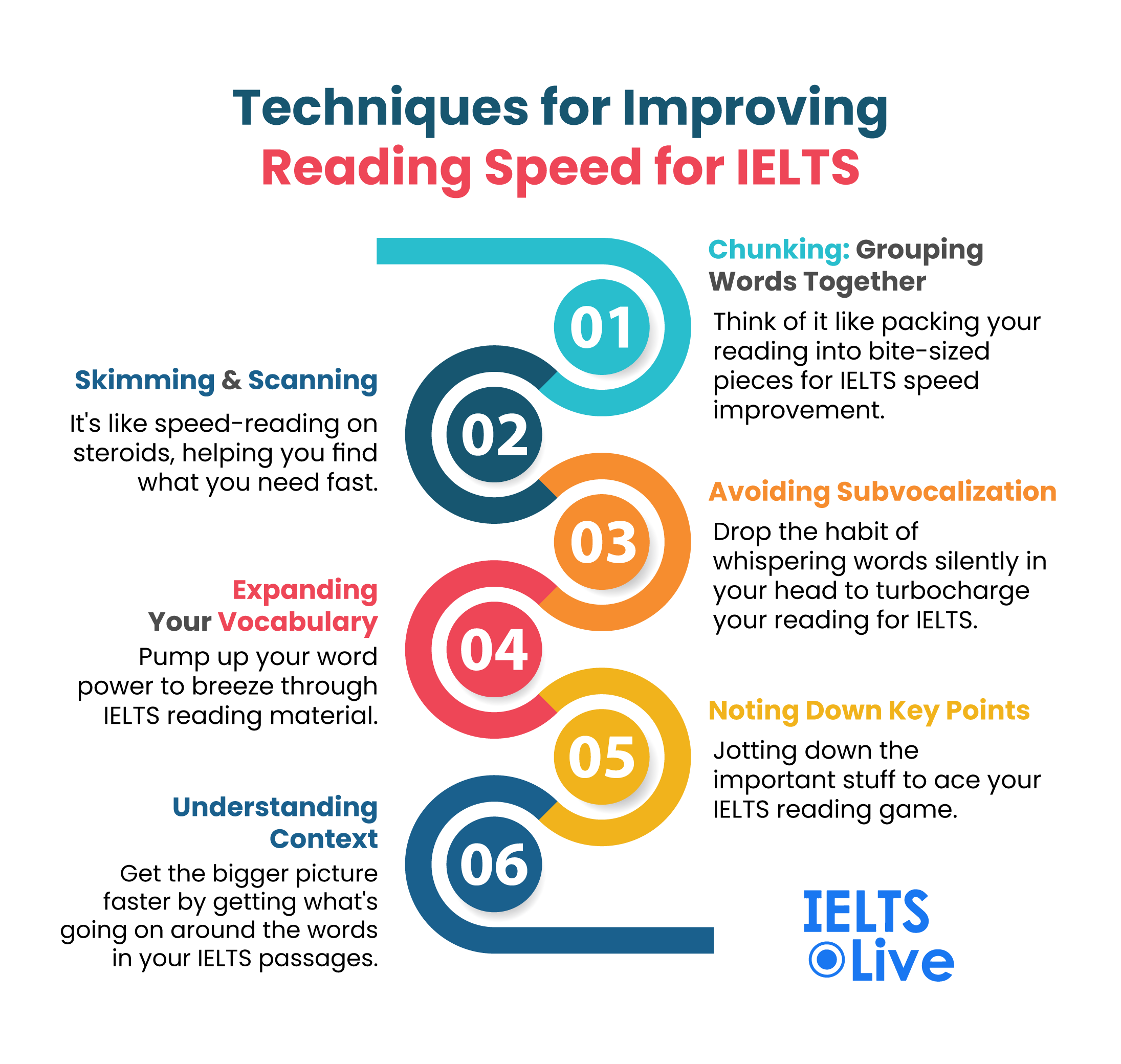 Improve and enhange Reading Speed
